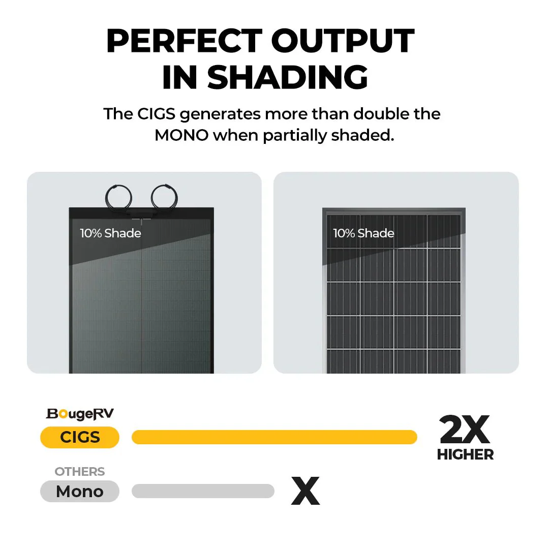 BougeRV 400W CIGS Flexible Solar Panel with Adhesive - Image 7