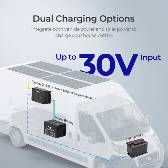 Renogy DCC30S 12V 30A Dual Input DC-DC On-Board Battery Charger with MPPT + Bluetooth Module - Image 2