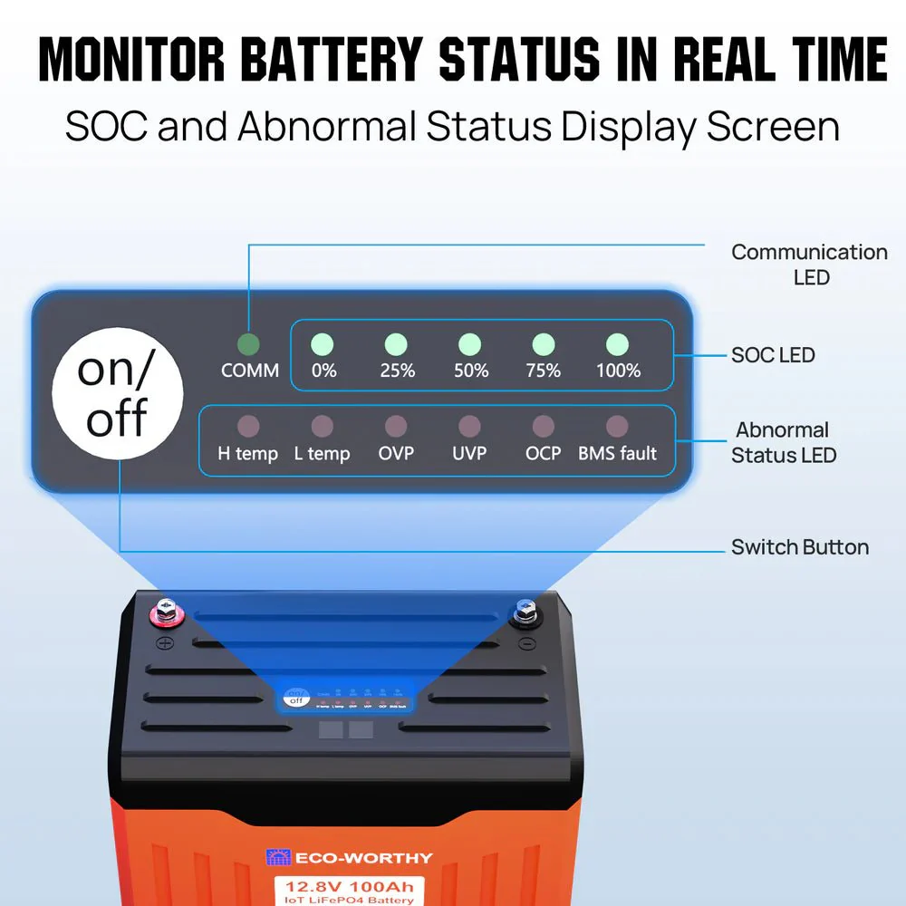 ECO-WORTHY 12V 100AH Lithium Battery with Battery Status Display and 100A BMS with Low-Temp Protection - Image 7