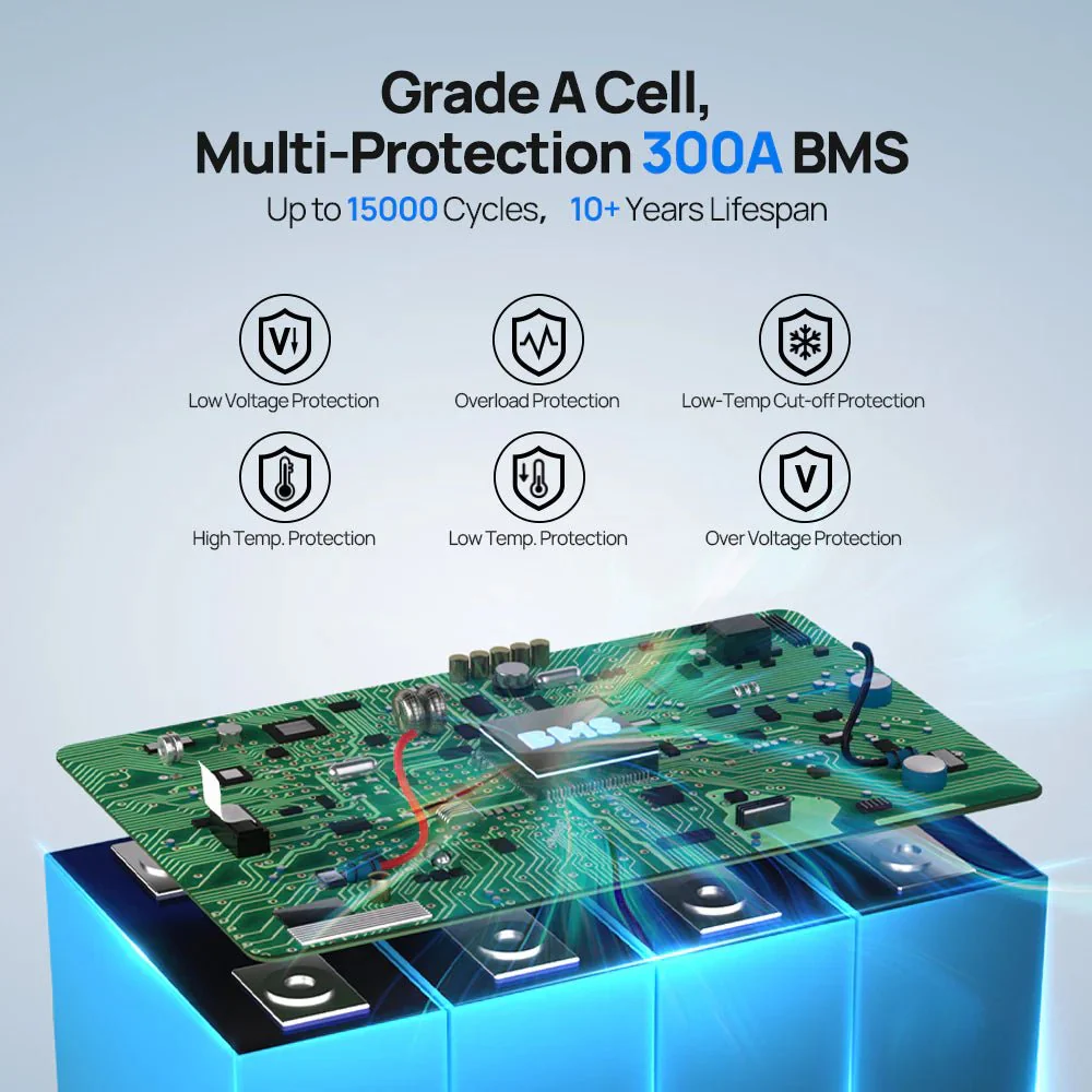 ECO-WORTHY 12V 280AH Lifepo4 Battery with SOC LEDs and Low Temp Protection - Image 4