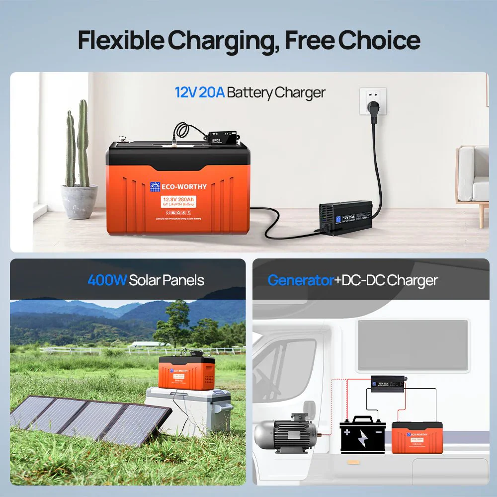 ECO-WORTHY 12V 280AH Lifepo4 Battery with SOC LEDs and Low Temp Protection - Image 8
