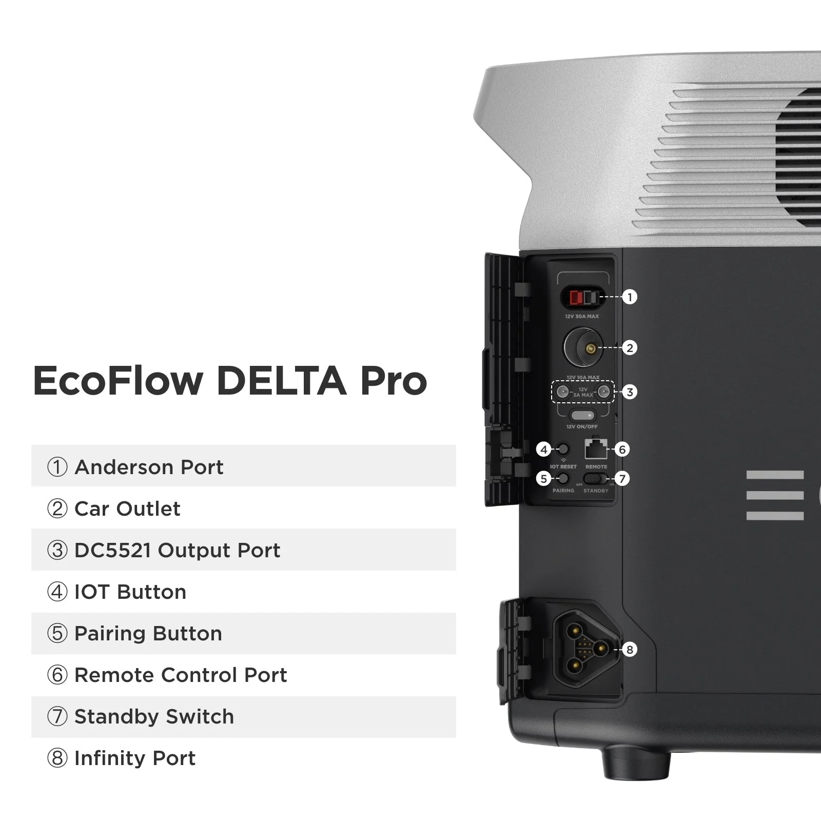 EcoFlow DELTA Pro With Extra Battery 7200Wh 3600W Solar Generator + 200W Portable Monocrystalline Solar Panels Kit - Image 5