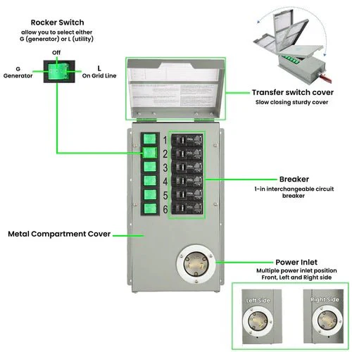 Natures Generator Elite Gold - PE System - Image 19