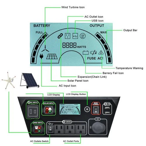 Natures Generator Elite - Platinum System - Image 6