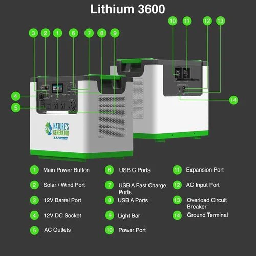 Natures Generator Lithium 3600 With Power Pod + 6 Circuit Transfer Switch - Image 2
