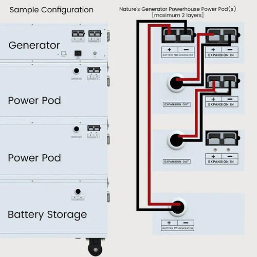 Natures Generator Powerhouse Power With Solar Panel - Image 10