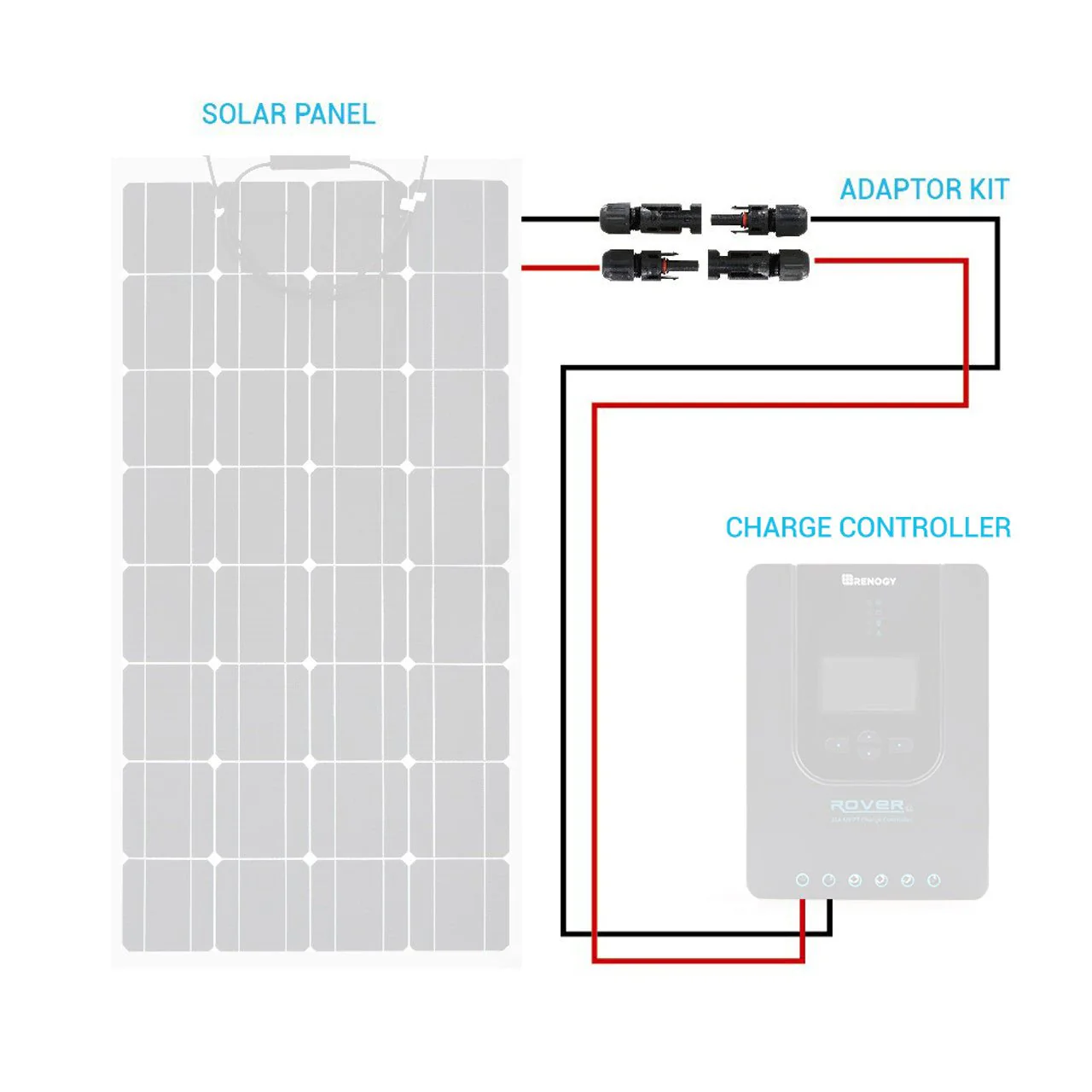 Renogy 10 AWG Solar Panel to Charge Controller Adaptor Kit - Image 6