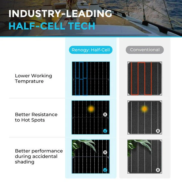 Renogy 100 Watt 12 Volt Black Division Lightweight Monocrystalline Solar Panel - Image 4