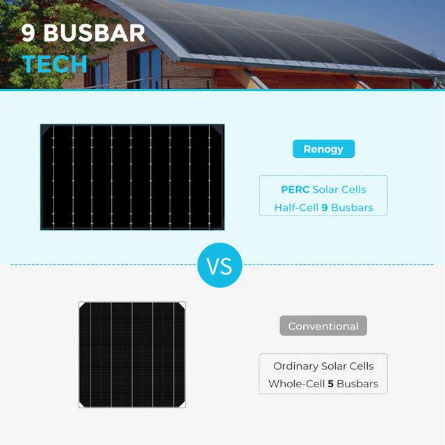 Renogy 100 Watt 12 Volt Black Division Lightweight Monocrystalline Solar Panel - Image 5
