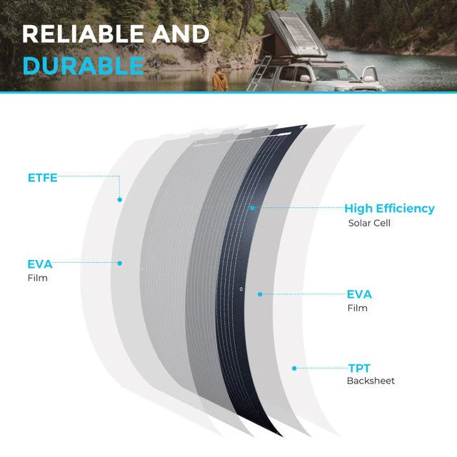 Renogy 100 Watt 12 Volt Black Division Lightweight Monocrystalline Solar Panel - Image 6