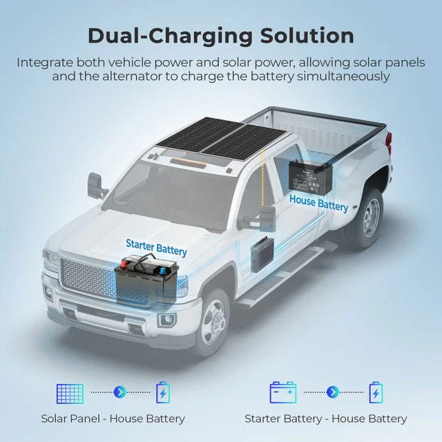 RENOGY 12V/24V IP67 50A DC-DC Battery Charger with MPPT + Renogy ONE Core - Image 5