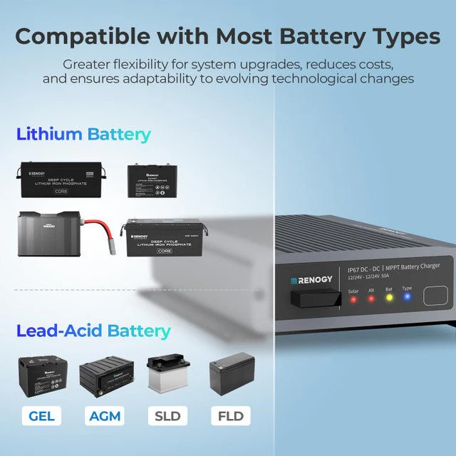 RENOGY 12V/24V IP67 50A DC-DC Battery Charger with MPPT + Renogy ONE Core - Image 6