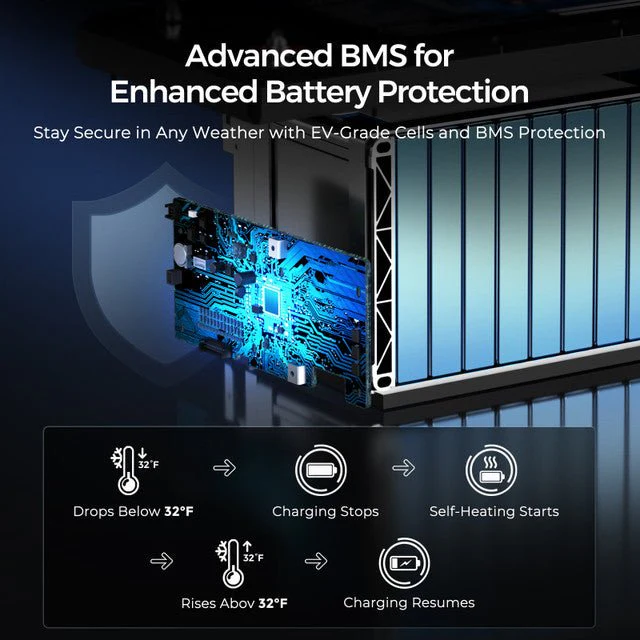 Renogy 12V 300Ah Core Series Deep Cycle Self-Heating Lithium Iron Phosphate Battery - Image 4