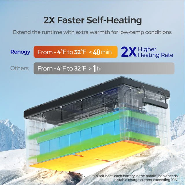 Renogy 12V 300Ah Core Series Deep Cycle Self-Heating Lithium Iron Phosphate Battery - Image 5