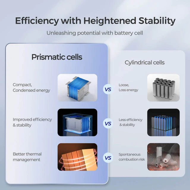 Renogy 12V 50Ah Core Series Deep Cycle Lithium Iron Phosphate Battery - Image 7