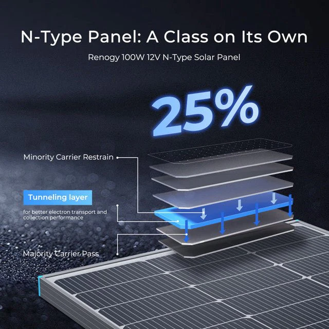 Renogy 16BB N-Type 100 Watt Monocrystalline Solar Panels - Image 4