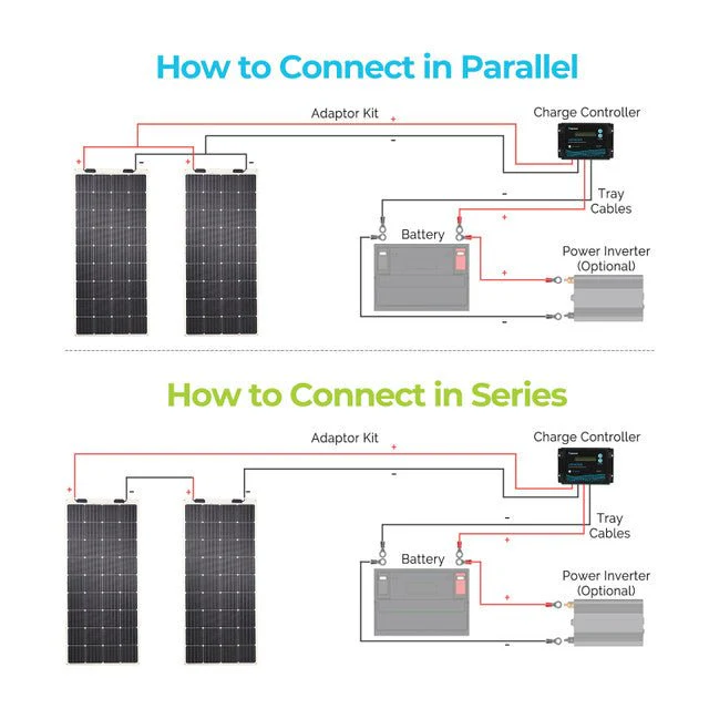 Renogy 175 Watt 12 Volt Flexible Monocrystalline Solar Panel - Image 8