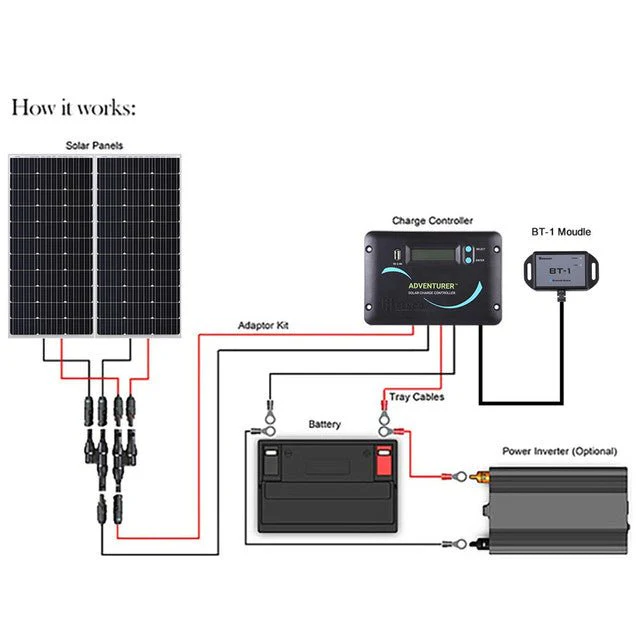 Renogy 200 Watt 12 Volt Solar RV Kit - Image 5
