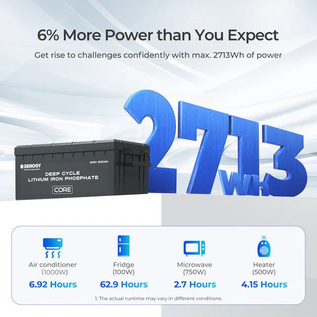 Renogy 12V 200Ah Core Series Deep Cycle Lithium Iron Phosphate Battery - Image 3