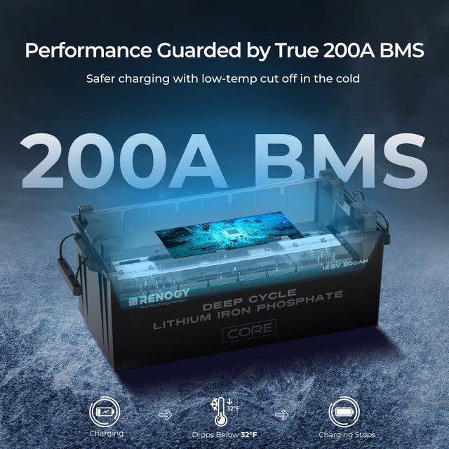 Renogy 12V 200Ah Core Series Deep Cycle Lithium Iron Phosphate Battery - Image 4
