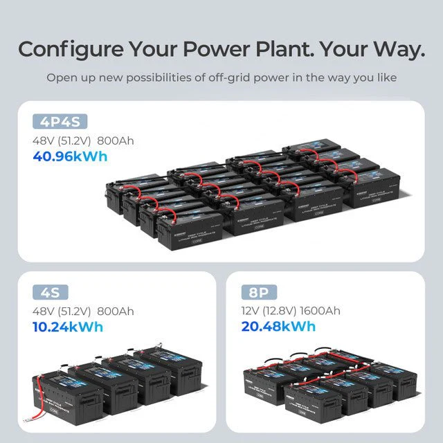 Renogy 12V 200Ah Core Series Deep Cycle Lithium Iron Phosphate Battery - Image 5