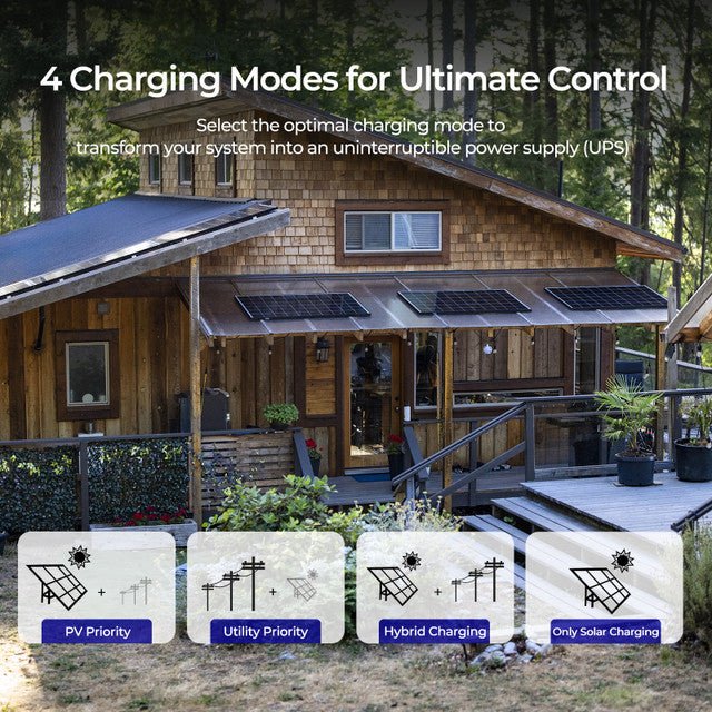 Renogy 48V 3500W Solar Inverter Charger - Image 3