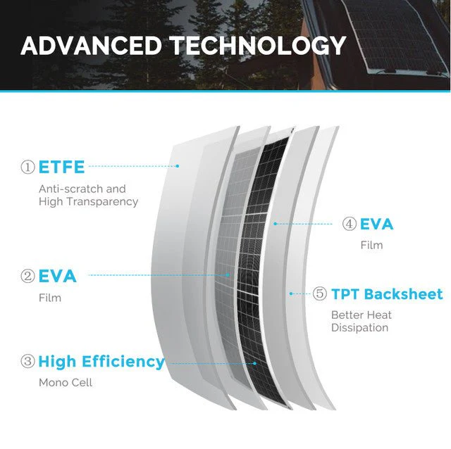 Renogy 50 Watt 12 Volt Flexible Monocrystalline Solar Panel - Image 7