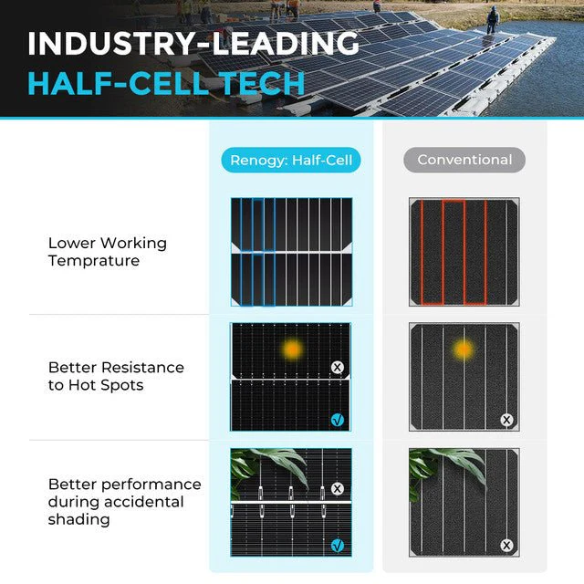 Renogy 550 Watt Monocrystalline Solar Panel - Image 7