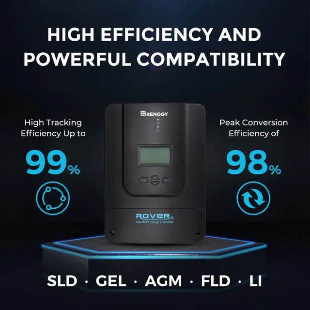 Renogy 800W 12V/24V Monocrystalline Solar Premium Kit w/Rover 60A Charger Controller - Image 4