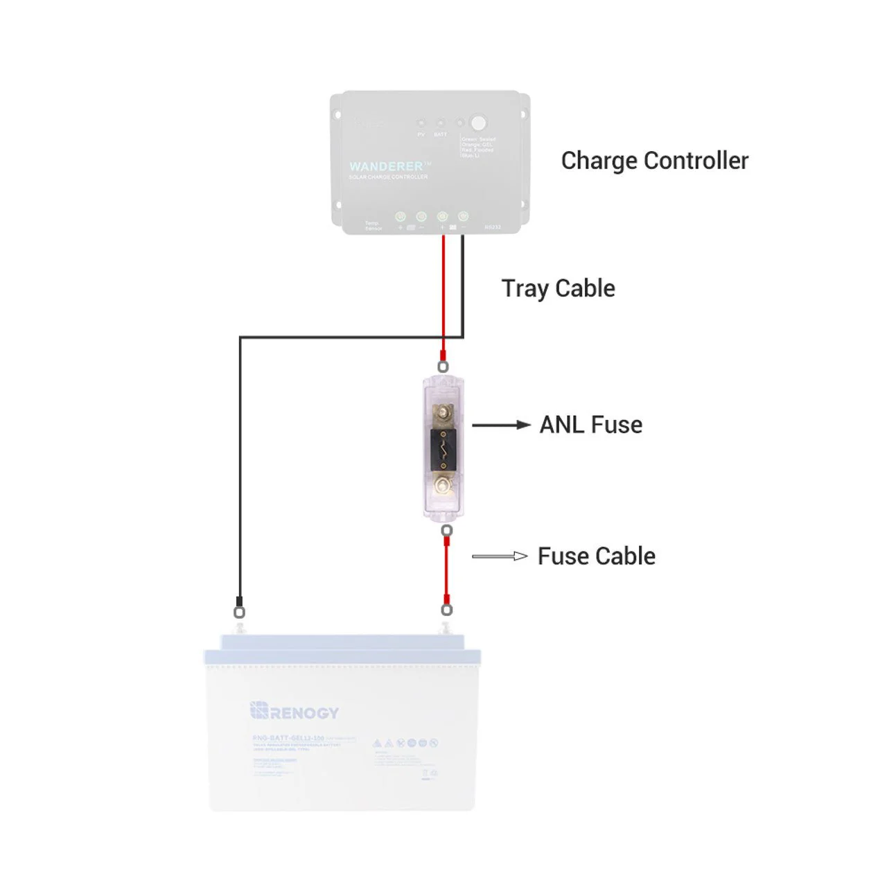 Renogy ANL Fuse Sets w/ Fuses - Image 6