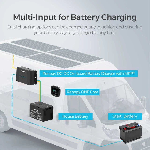 Renogy DCC50S 12V 50A DC-DC On-Board Battery Charger With MPPT + Renogy ONE Core - Image 5