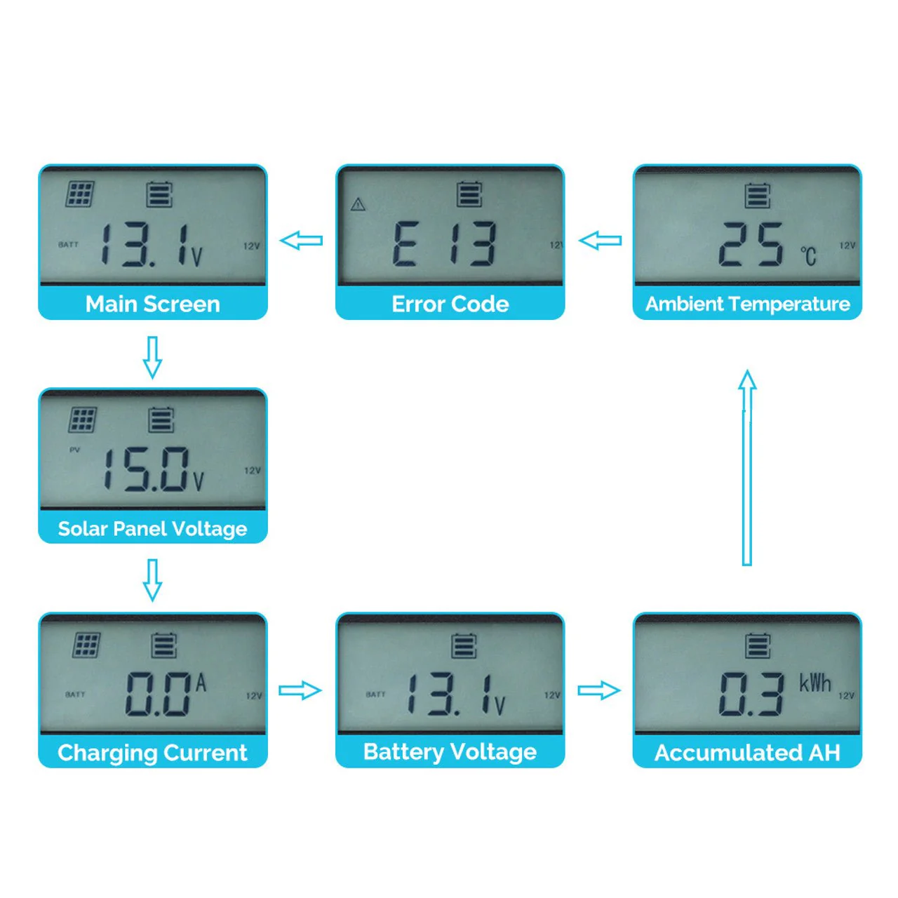 Renogy Monitoring Screen for Rover Elite Series - Image 4