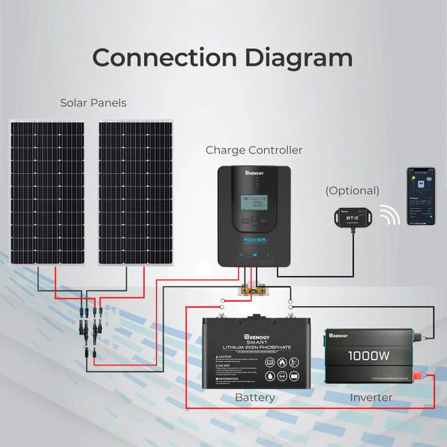 Renogy Rover Li 20 Amp MPPT Solar Charge Controller - Image 11