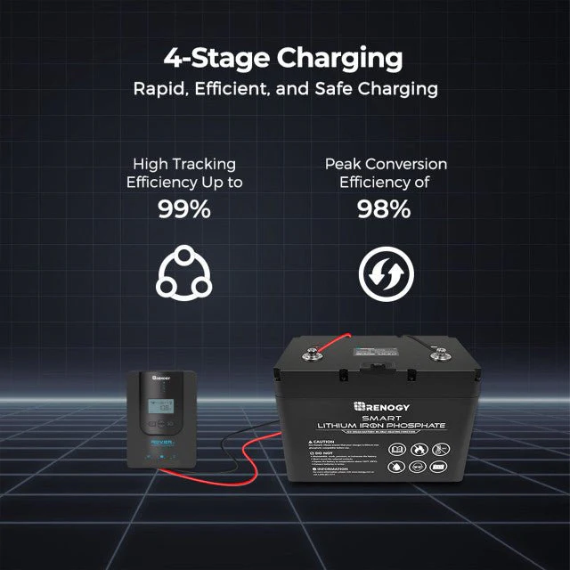 Renogy Rover Li 20 Amp MPPT Solar Charge Controller - Image 4
