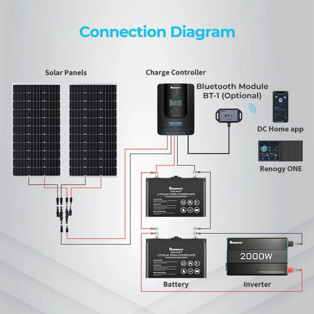 Renogy Rover Li 30 Amp MPPT Solar Charge Controller with Bluetooth Module - Image 8