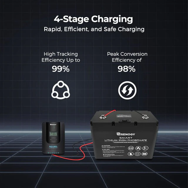 Renogy Rover Li 40 Amp MPPT Solar Charge Controller with Renogy ONE Core - Image 4