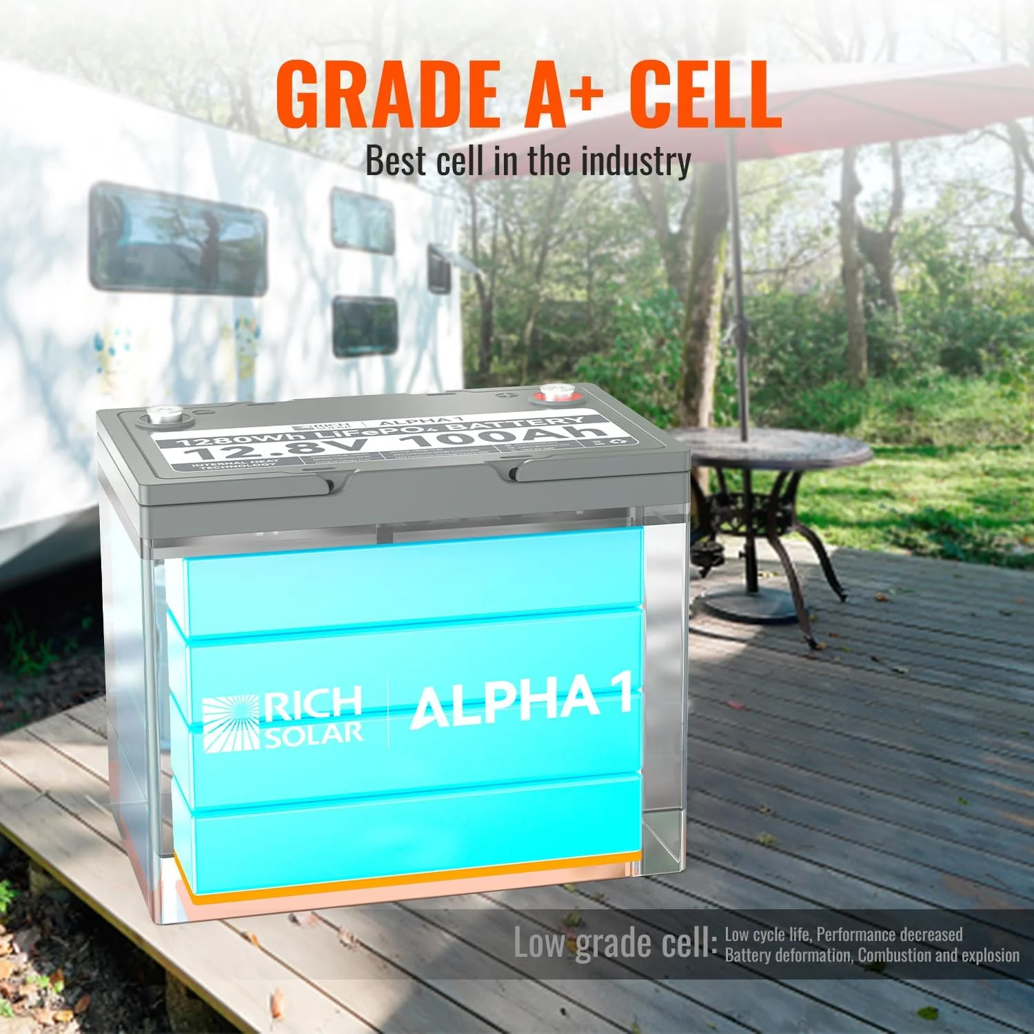 Rich Solar 12V 100Ah LiFePO4 Lithium Iron Phosphate Battery w/ Internal Heating and Bluetooth Function - Image 5