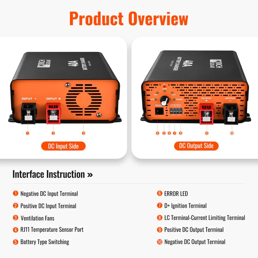 Rich Solar 12V 40A DC-DC Battery Charger - Image 9