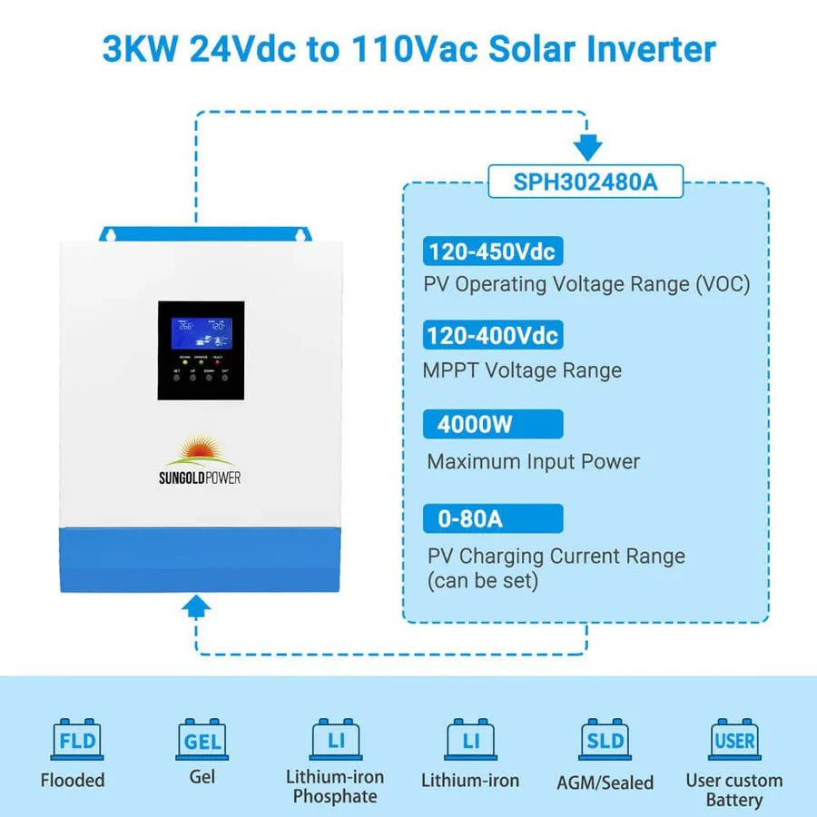SunGoldPower 3000W 24V Solar Inverter Charger - Image 3