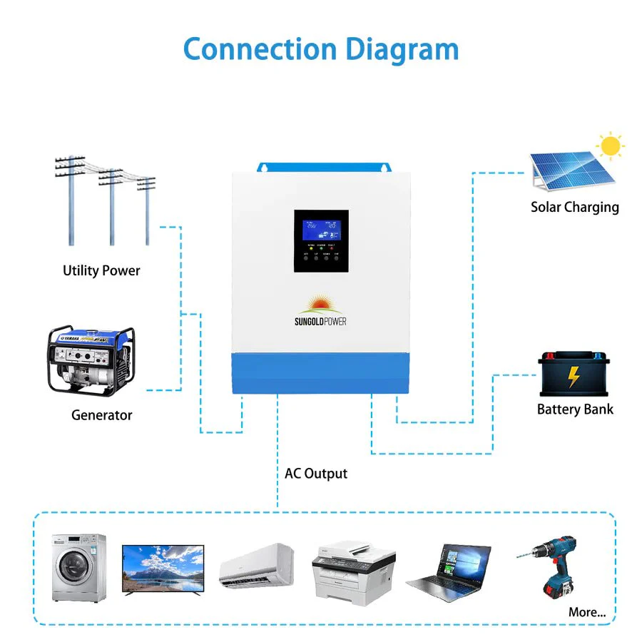 SunGoldPower 3000W 24V Solar Inverter Charger - Image 6