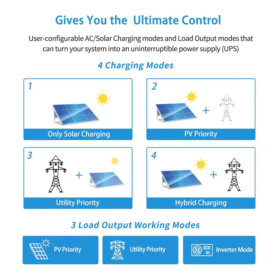 SunGoldPower 3000W 24V Solar Inverter Charger - Image 7
