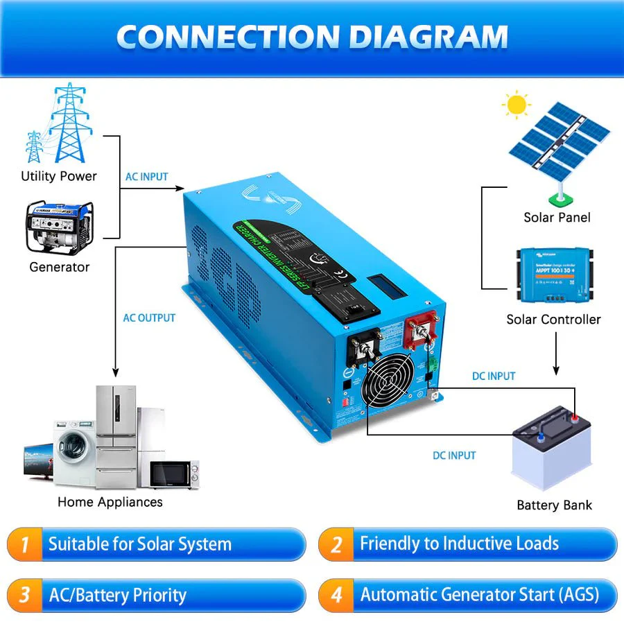 SunGoldPower 3000W DC 12V Pure Sine Wave Inverter With Charger - Image 3