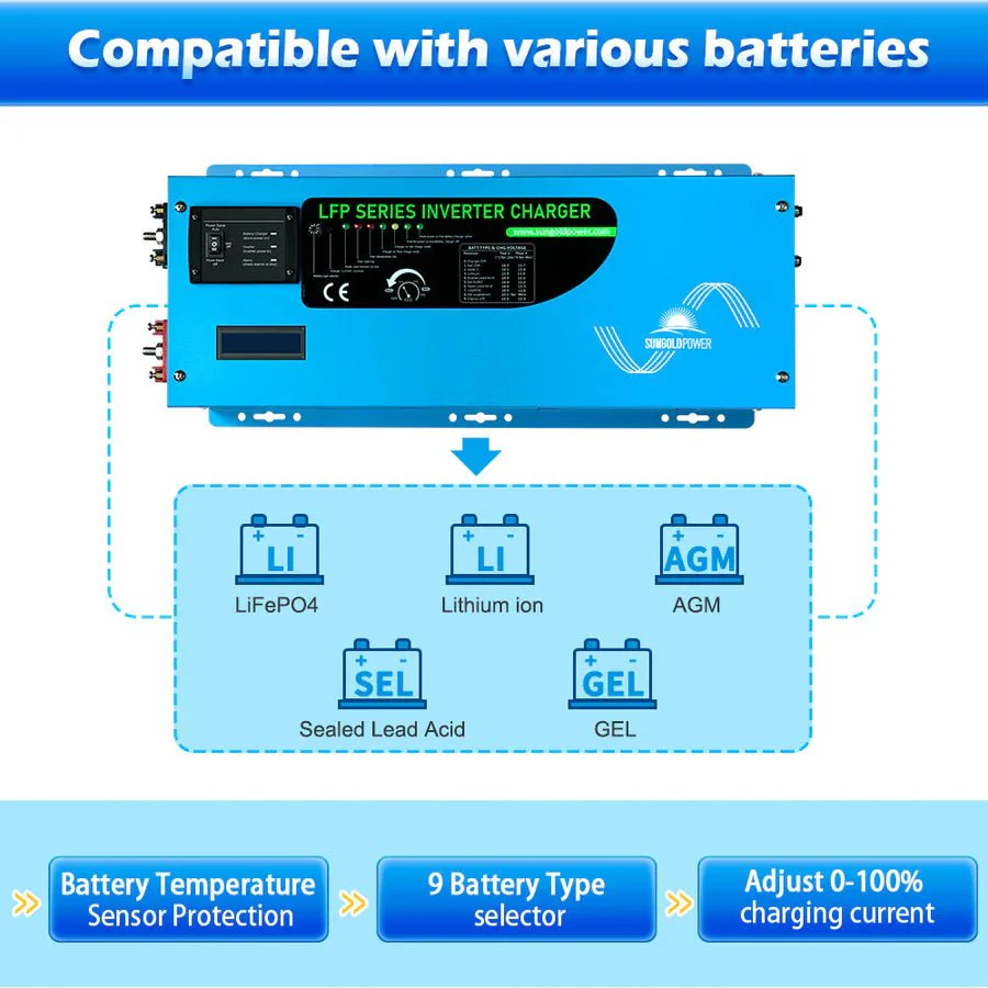 SunGoldPower 3000W DC 12V Pure Sine Wave Inverter With Charger - Image 4