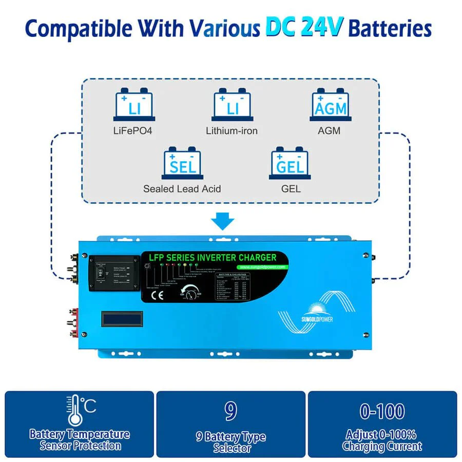 SunGoldPower 3000W DC 24V Pure Sine Wave Inverter With Charger - Image 4