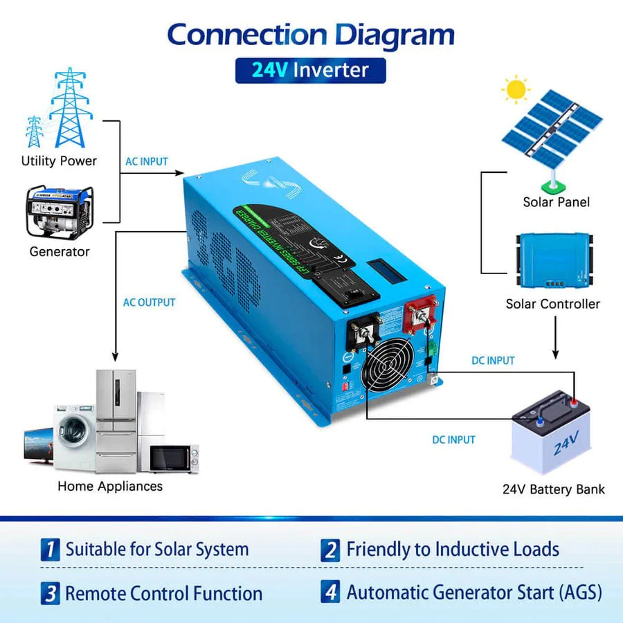 SunGoldPower 3000W DC 24V Pure Sine Wave Inverter With Charger - Image 5