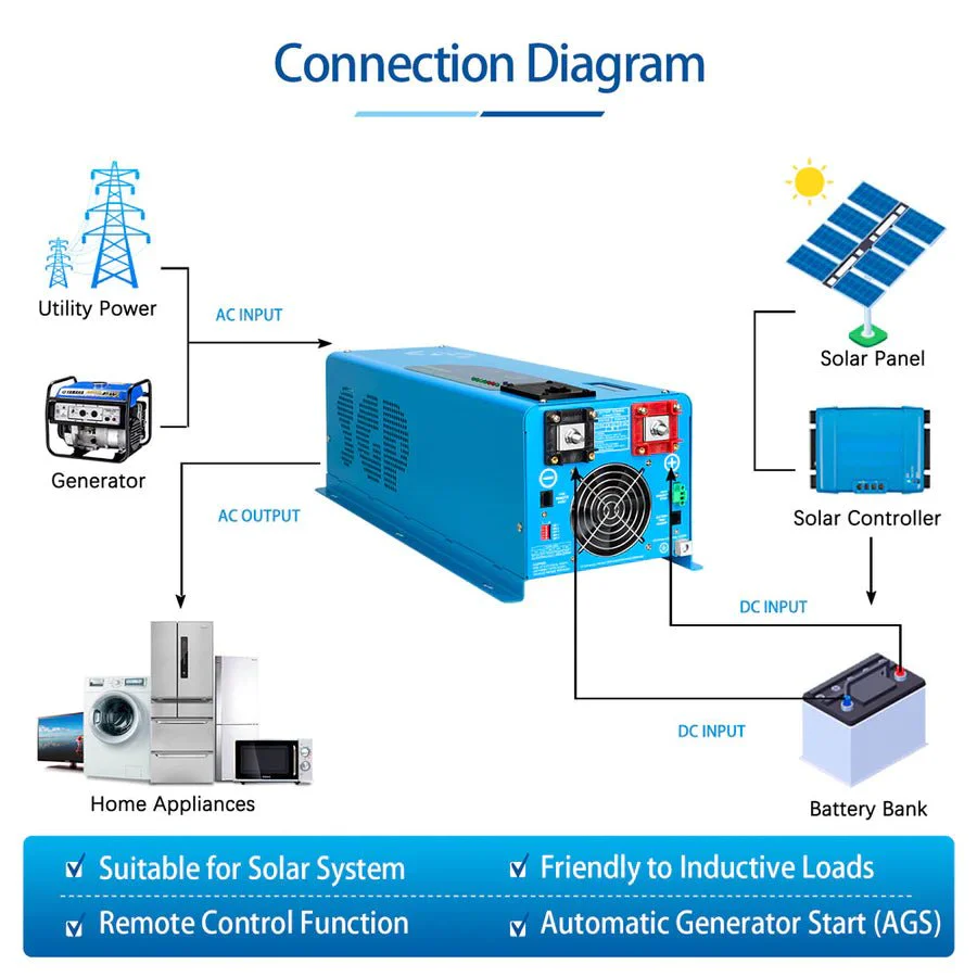 SunGoldPower 4000W DC 12V Pure Sine Wave Inverter With Charger - Image 4