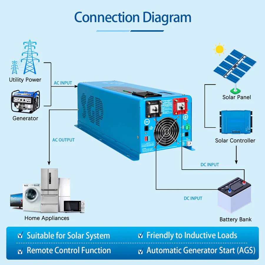 SunGoldPower 4000W DC 24V Pure Sine Wave Inverter With Charger - Image 6
