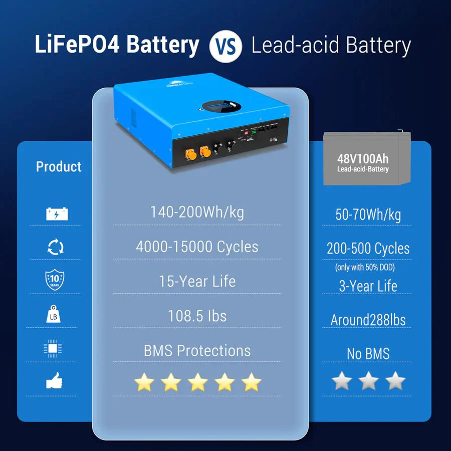 SunGoldPower 5.12kWh Powerwall LiFePO4 Lithium Battery - Image 3