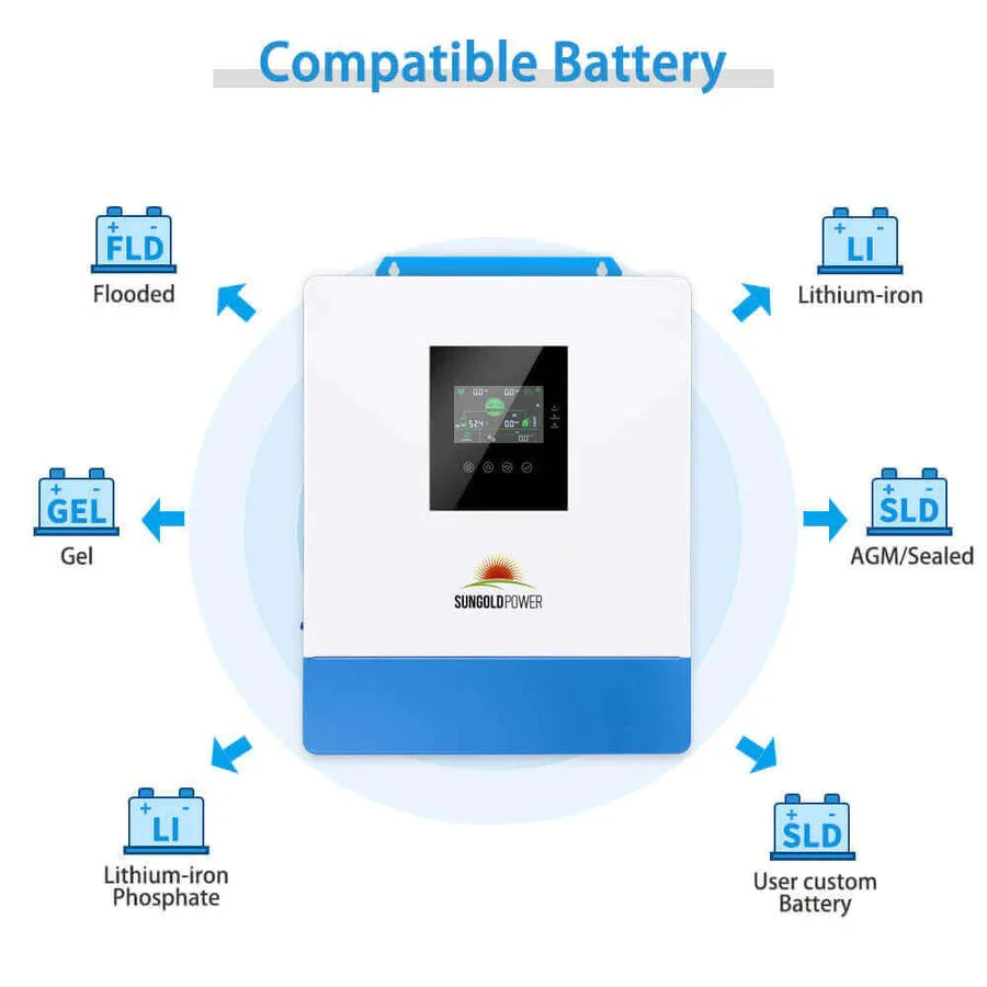 SunGoldPower 5000W 48V Solar Charger Inverter - Image 5