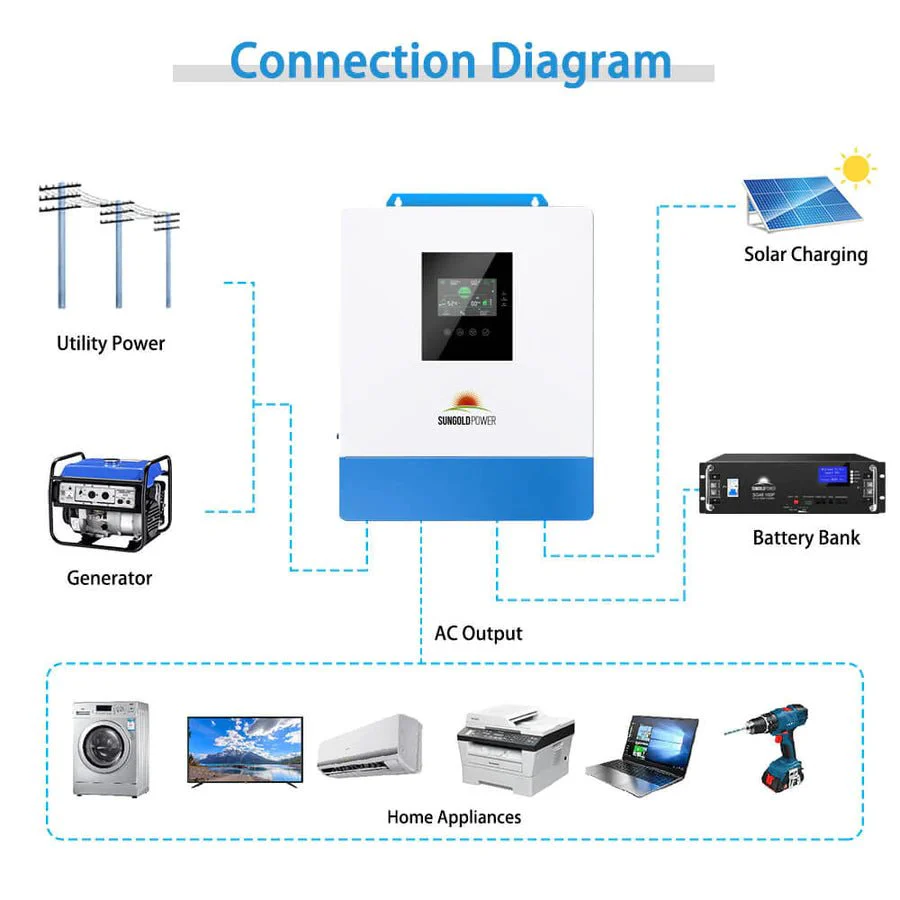 SunGoldPower 5000W 48V Solar Charger Inverter - Image 8